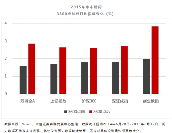 股票配资一览表最新 沪指中阴调整，8月是否有再度冲击前高动能？