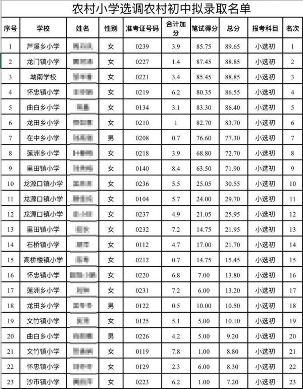 散户配资官网首页 10分以下考生拟录取为农村初中教师，“强扭的瓜”伤害了谁？
