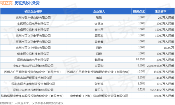配资查询之家官网 可立克（002782.SZ）新增一起对外投资，被投资公司为惠州市弘宇供应链有限公司